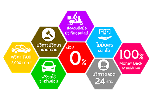 ทำประกันภัยรถยนต์ แล้วได้อะไร